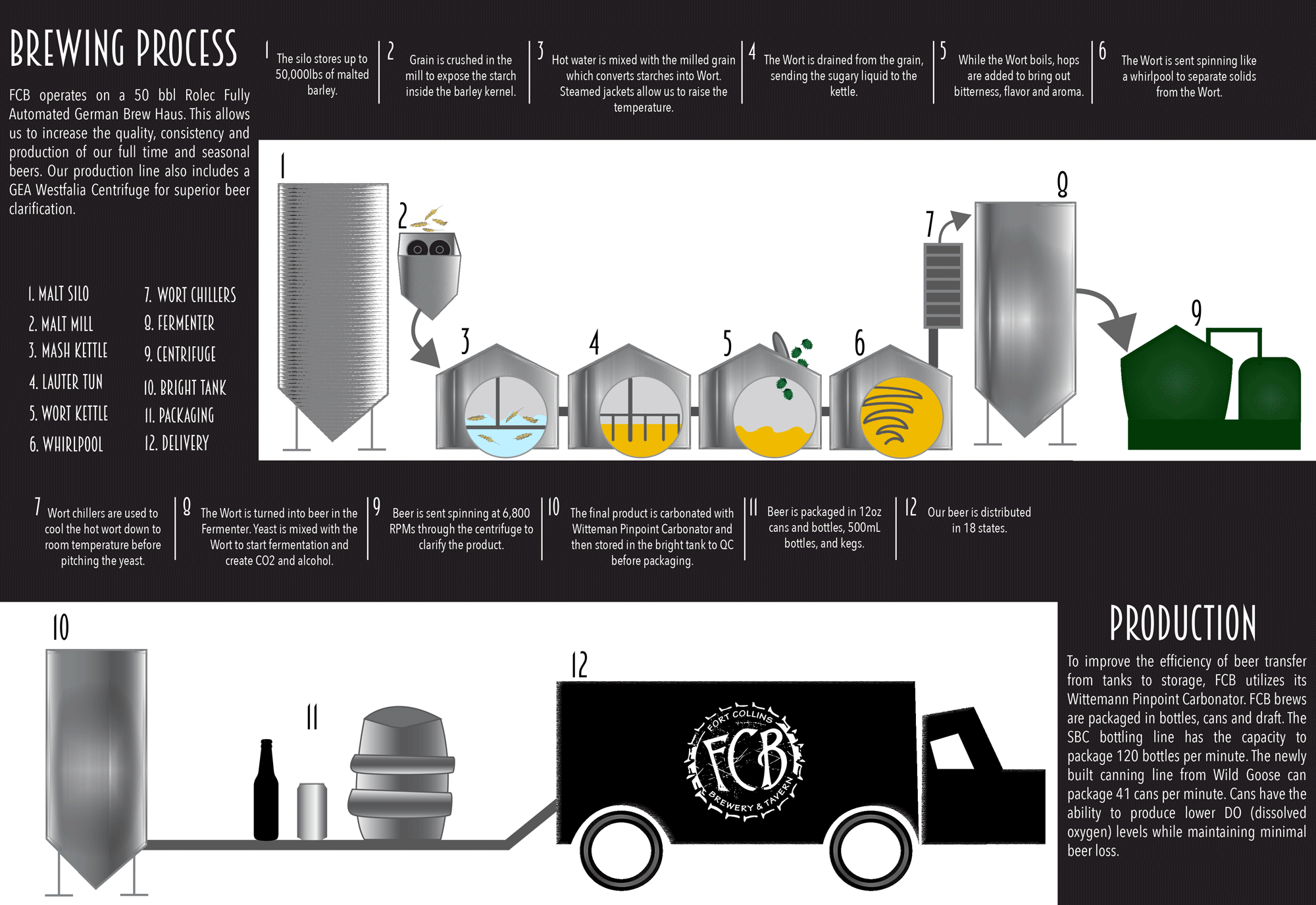 brewprocess brewprocess